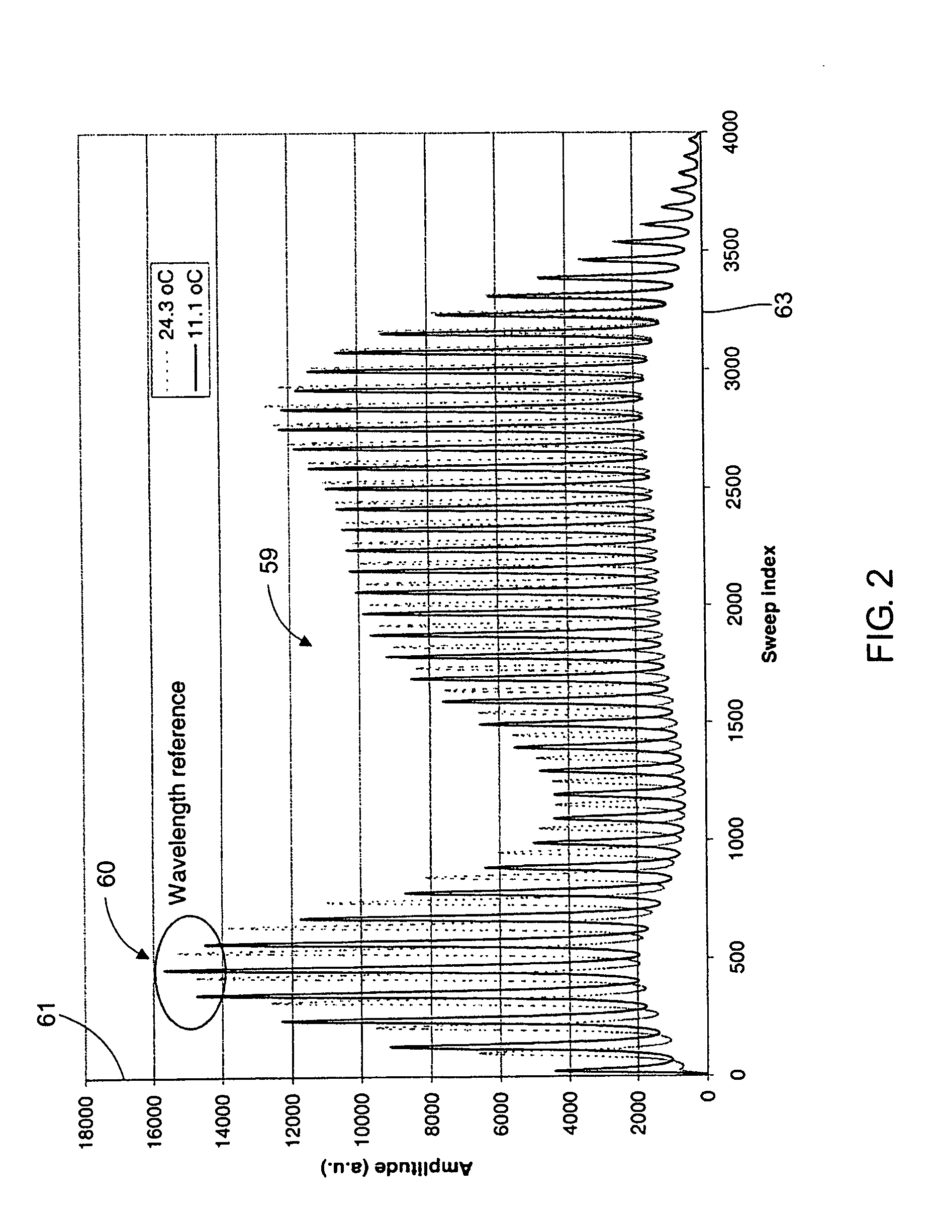 Wavelength reference system for optical measurements
