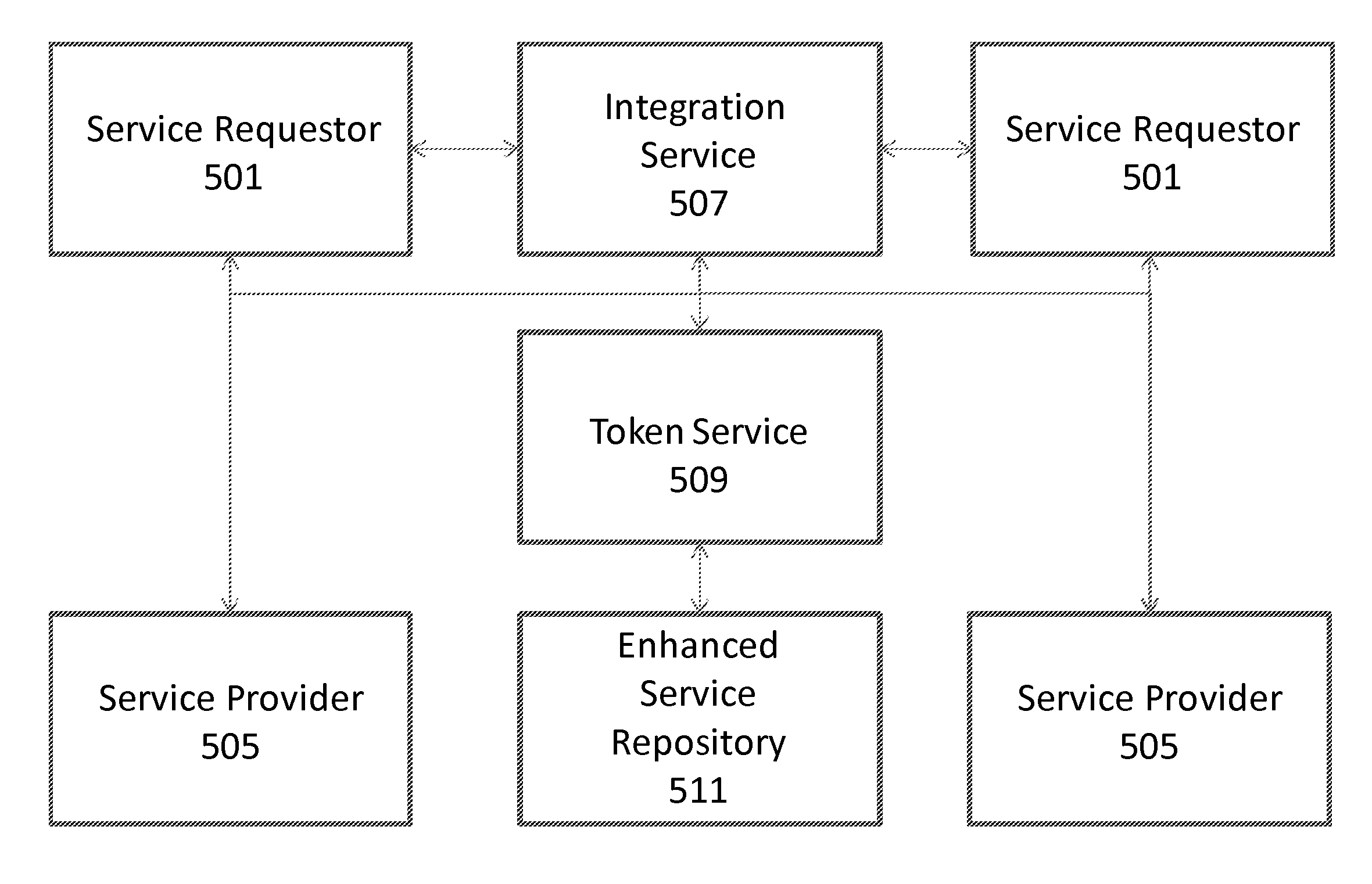 Optimized service integration