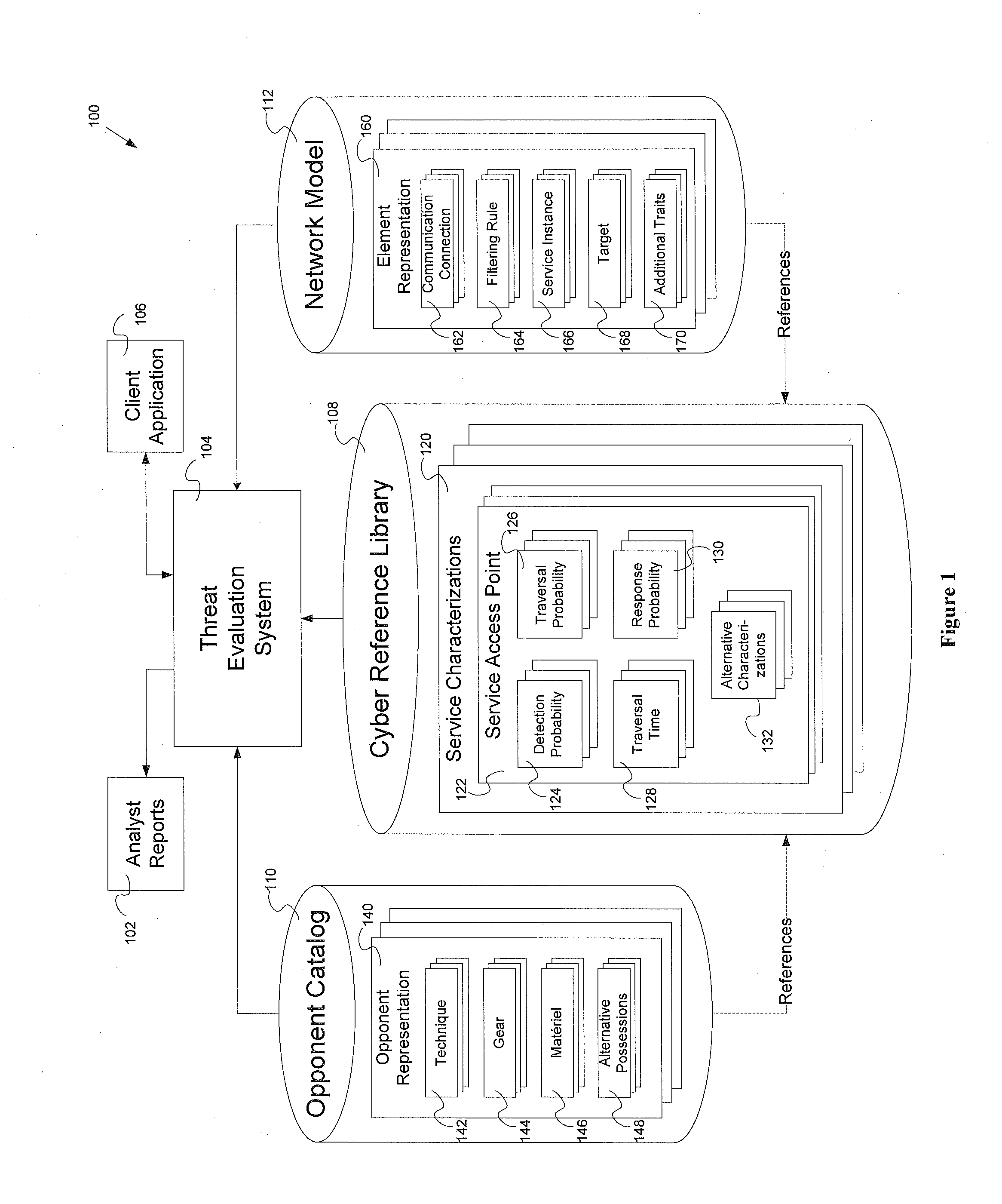 Threat evaluation system and method