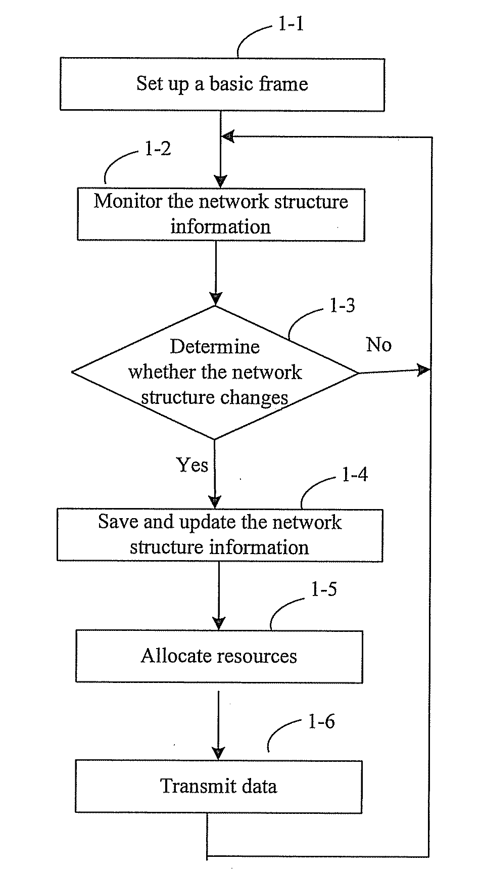 Method, apparatus and system for data transmission in radio communication network