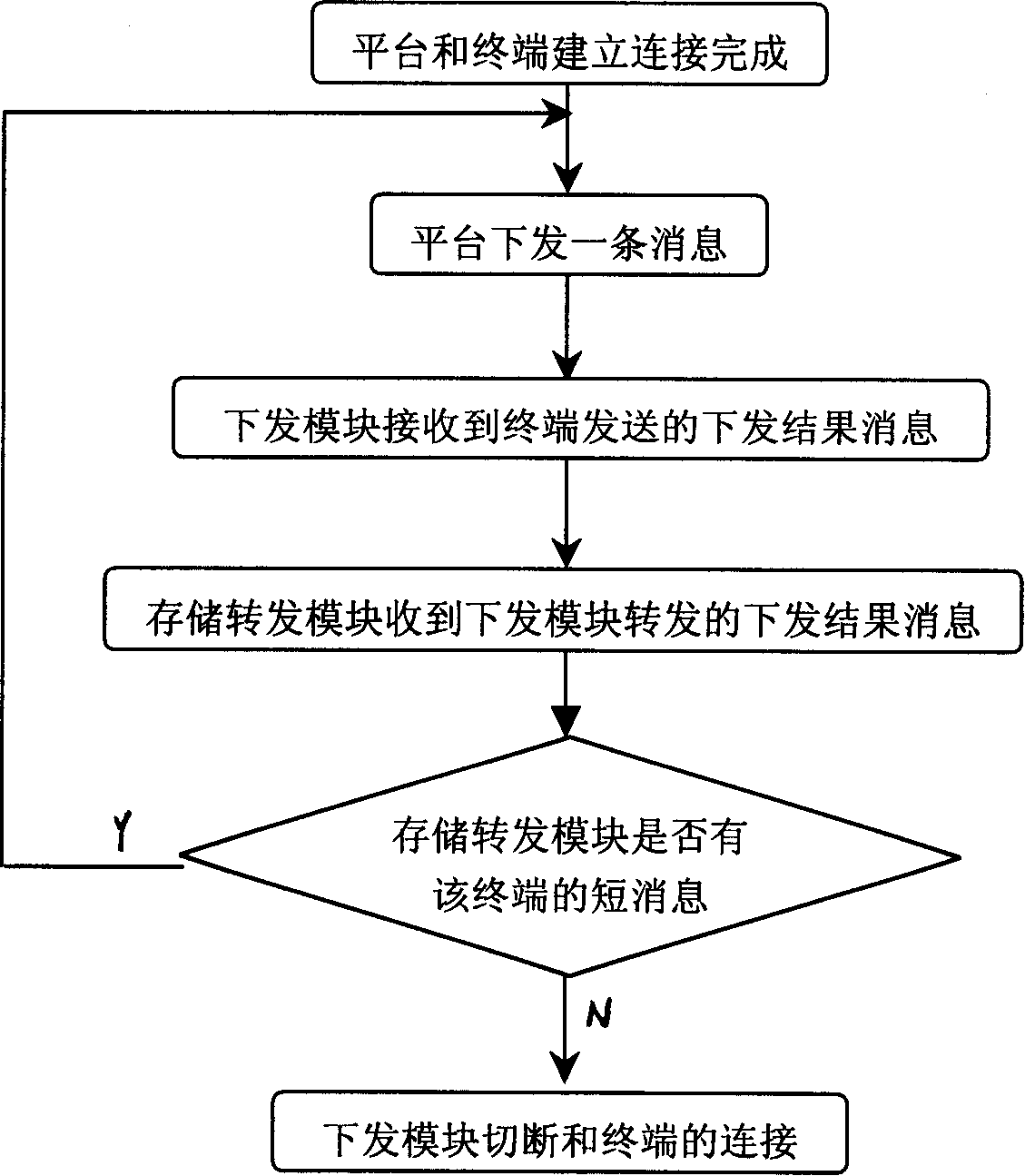 Method for quick sending short message in public telephone network short message system