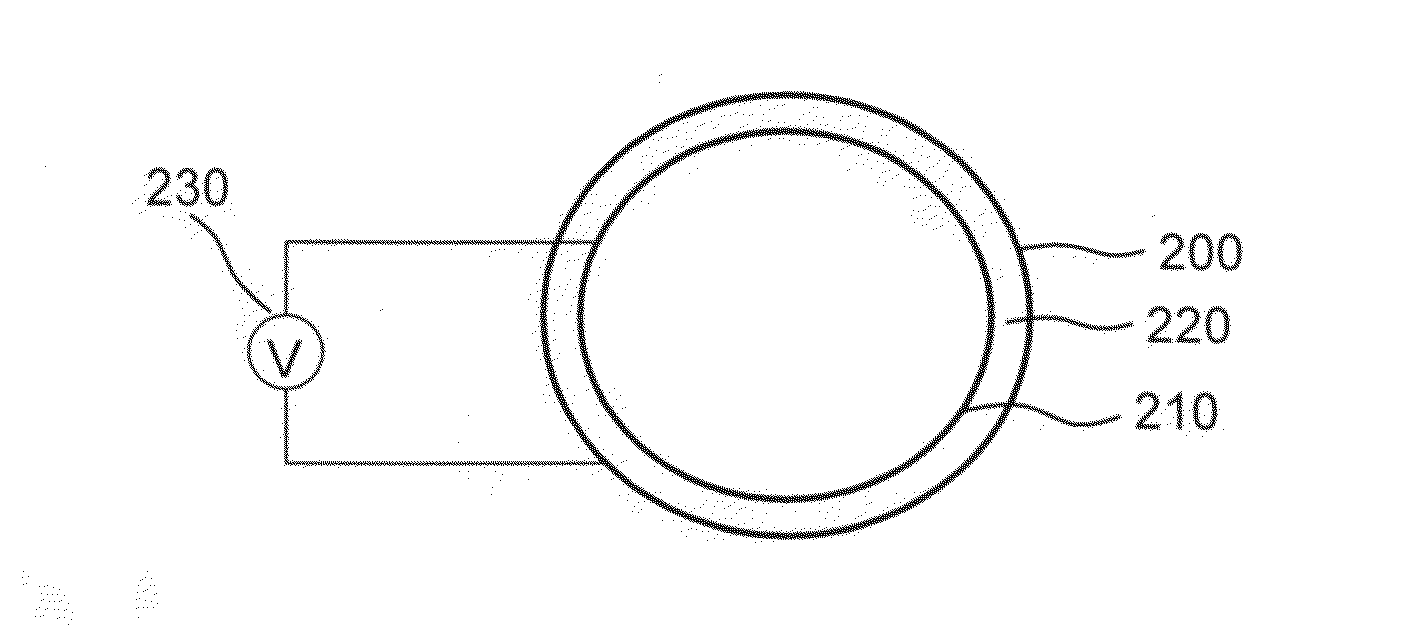 Drug eluting medical devices having porous layers