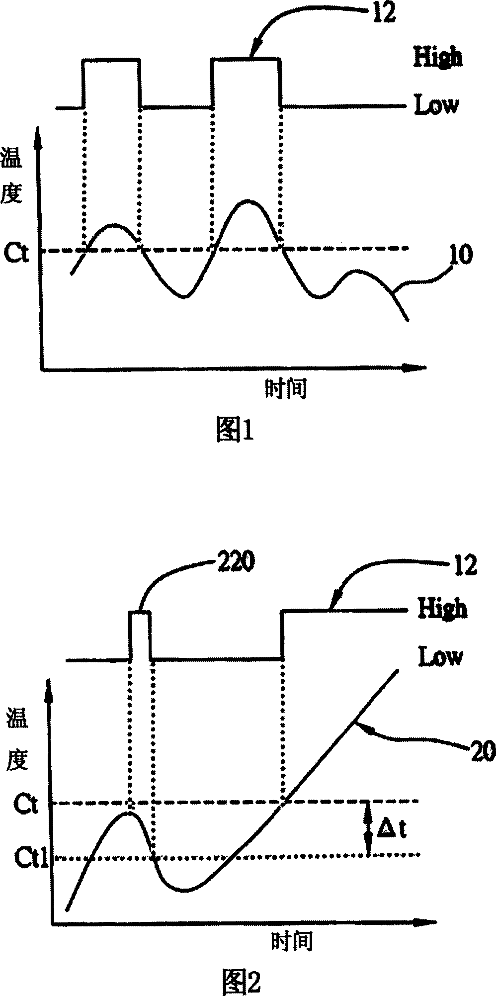 System and method for controlling  rotational speed of fan