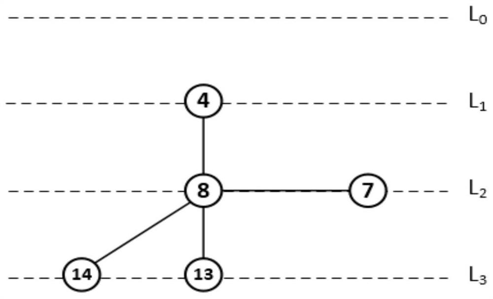 A MAC Protocol Generation Method for Underwater Acoustic Network Based on State Coloring