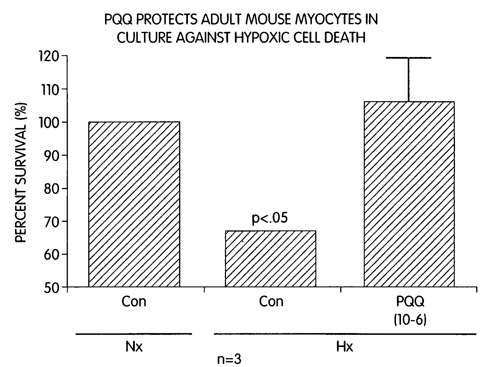 Pyrroloquinoline quinone drugs for treatement of cardiac injury and methods of use thereof