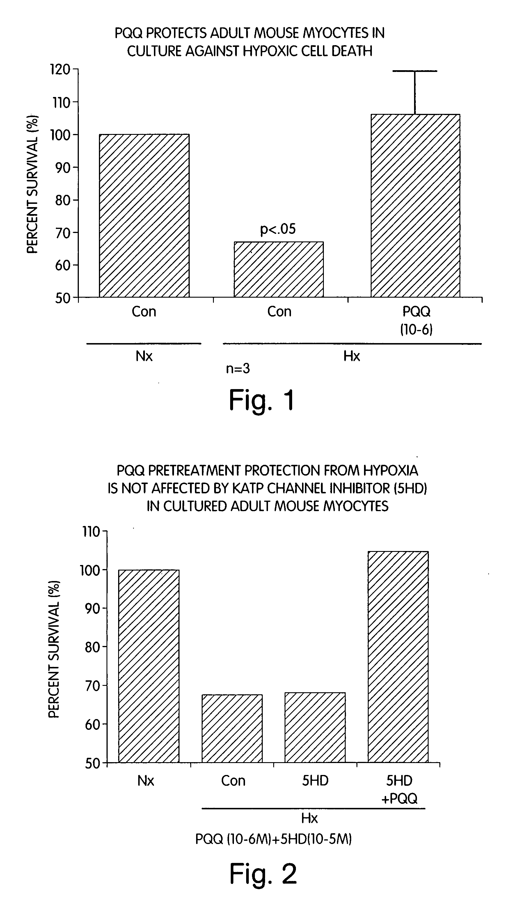 Pyrroloquinoline quinone drugs for treatement of cardiac injury and methods of use thereof