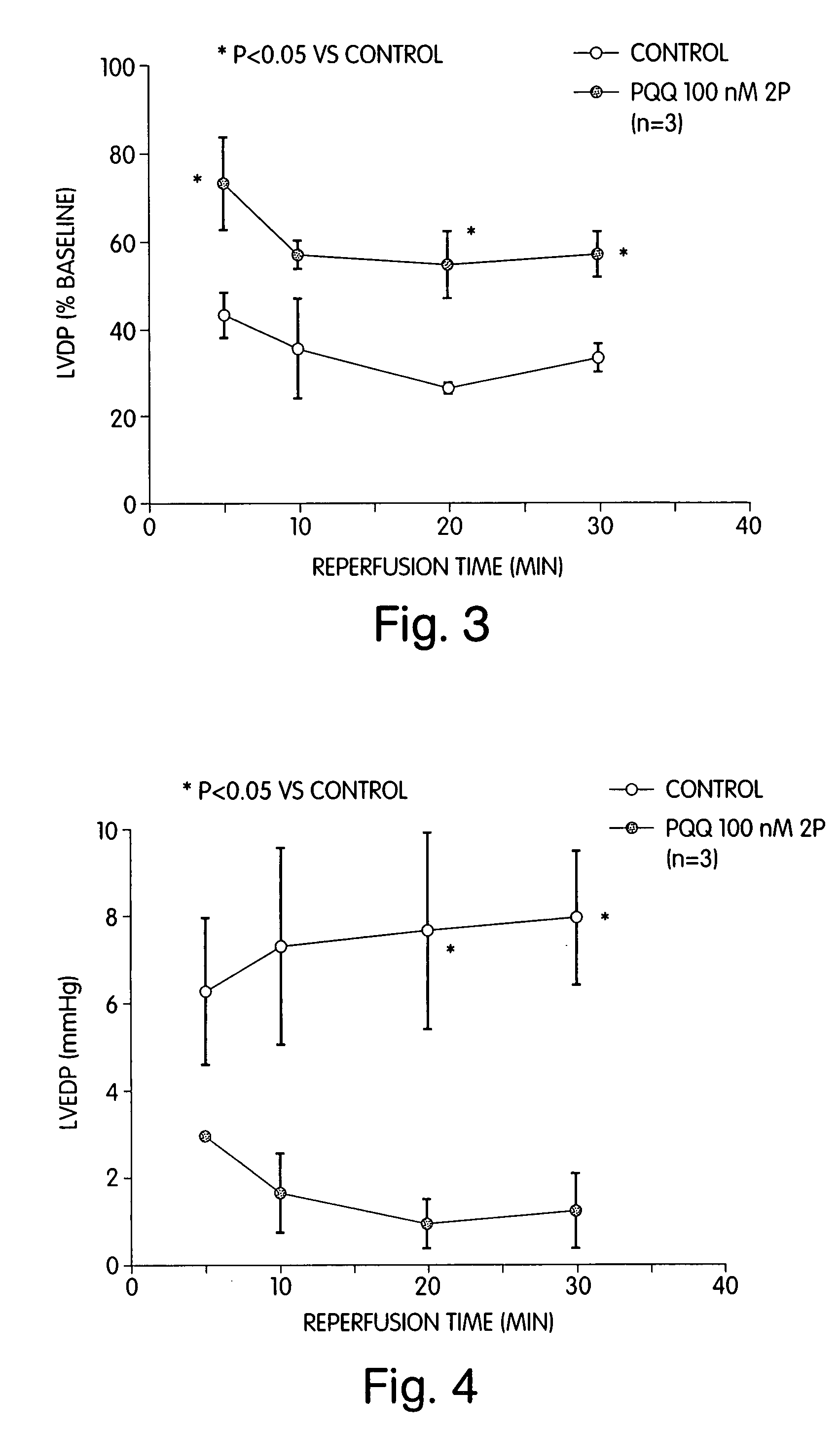 Pyrroloquinoline quinone drugs for treatement of cardiac injury and methods of use thereof