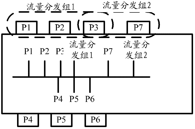 Flow forwarding method and device