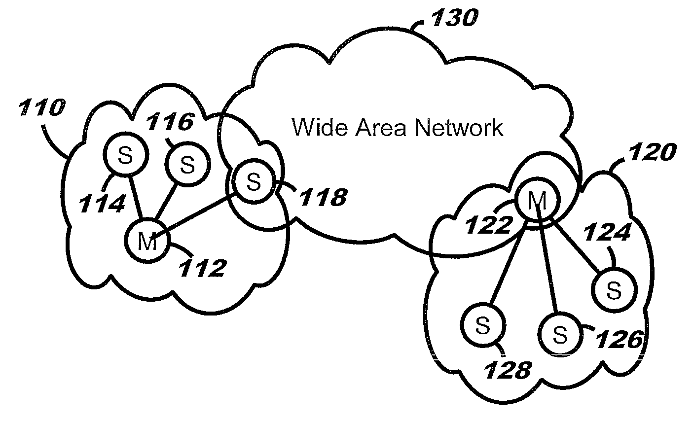Computer Program Products for Connecting Ad Hoc Piconets to Wide Area Networks