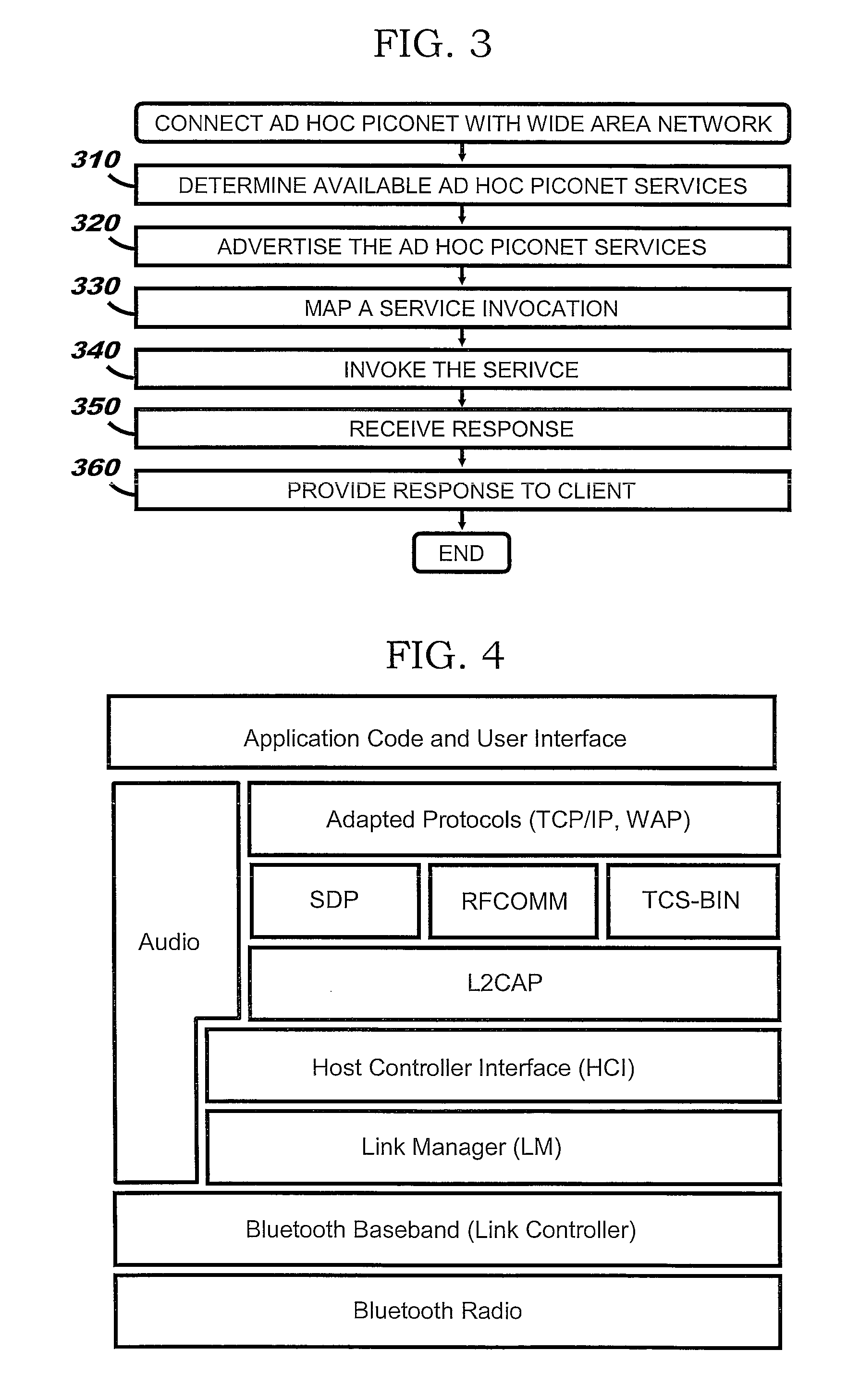 Computer Program Products for Connecting Ad Hoc Piconets to Wide Area Networks