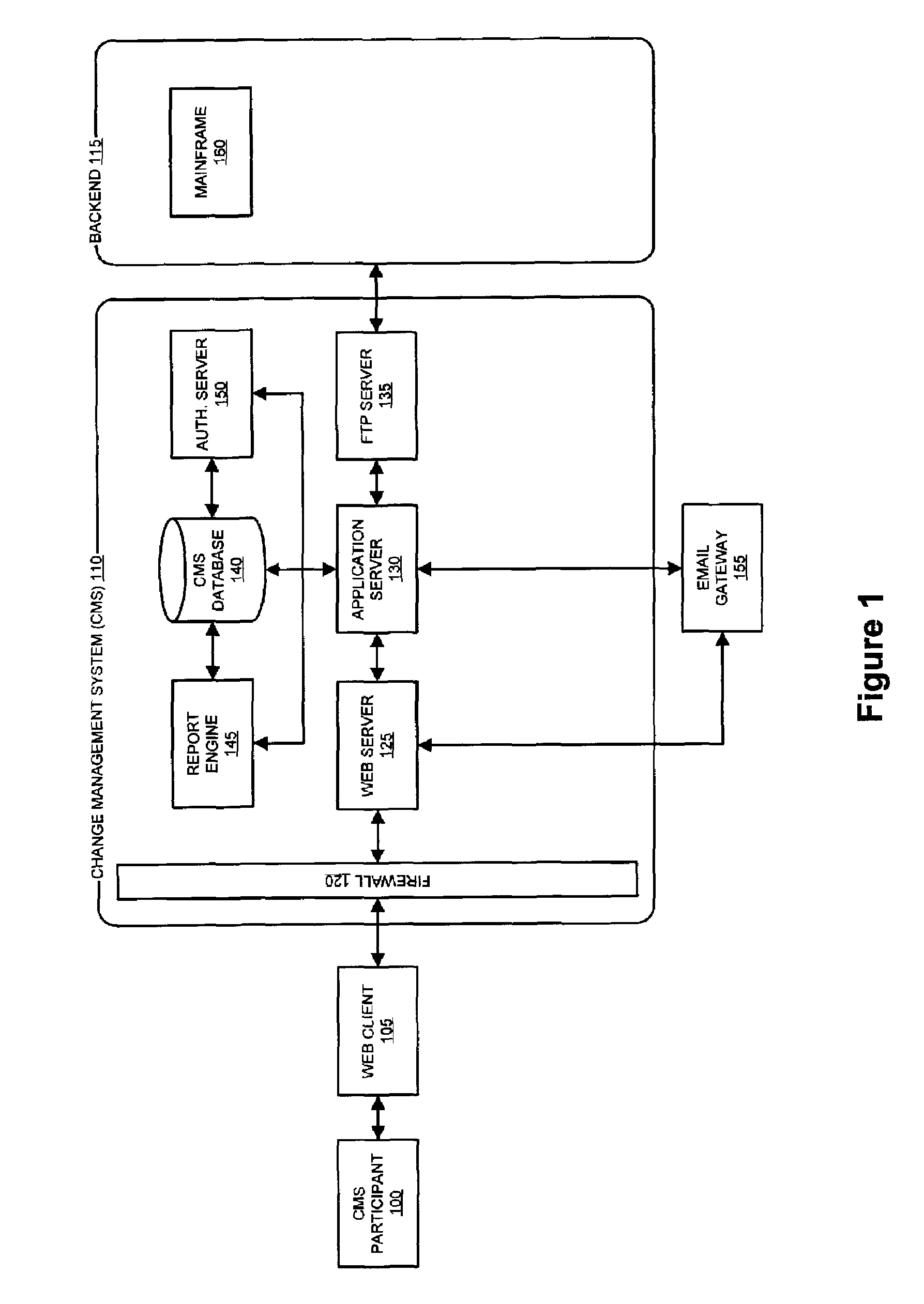 System and method for change management process automation