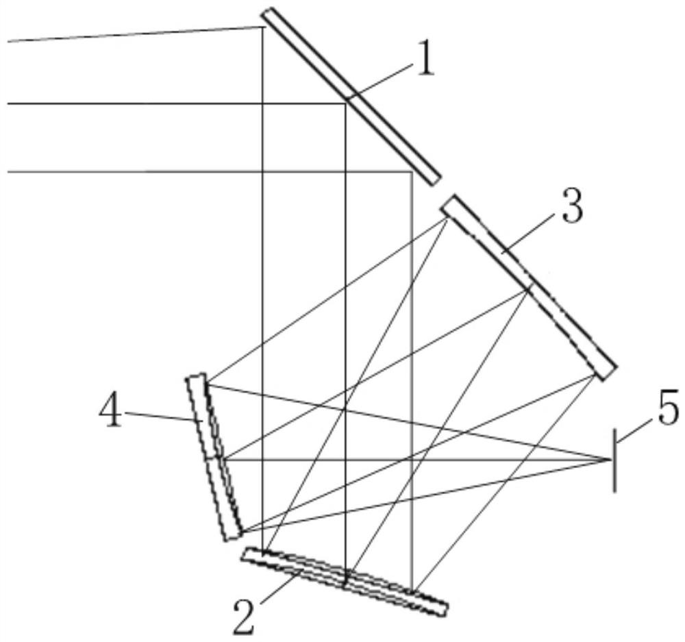 Close-range off-axis three-mirror collimation system