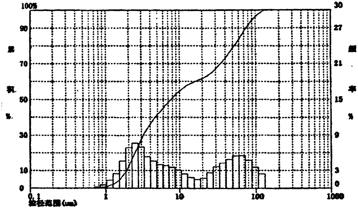 Method for blocking water through artificial bend at river canal estuary sewage treatment facility grit basin