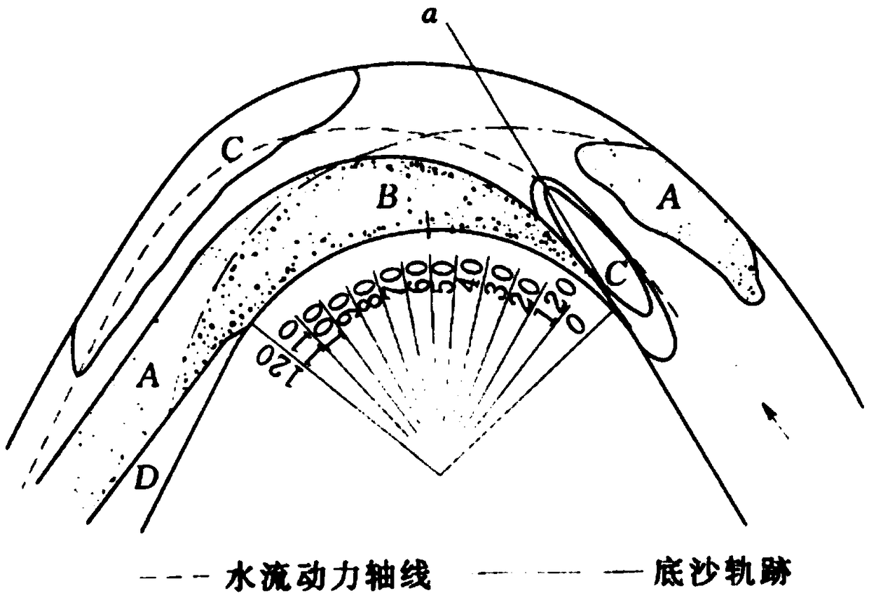 Method for blocking water through artificial bend at river canal estuary sewage treatment facility grit basin