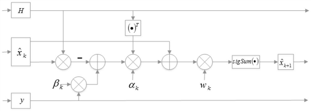 Large-scale MIMO system detection model construction method