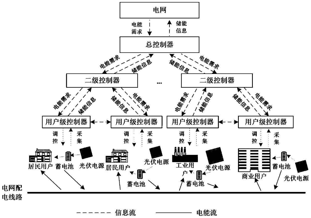 Distributed photovoltaic power grid-connected control method, device, equipment and storage medium