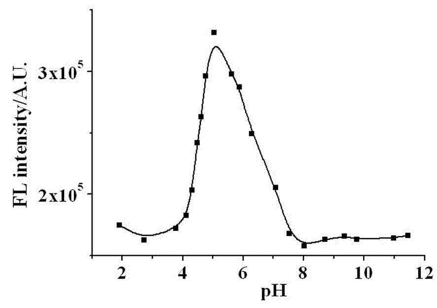 Naphthalimide derivative and application thereof
