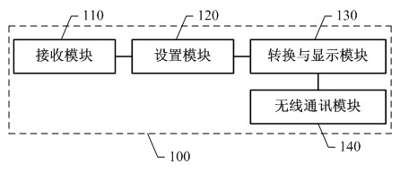 Processing system, method and hand-held terminal for translating displayed text information