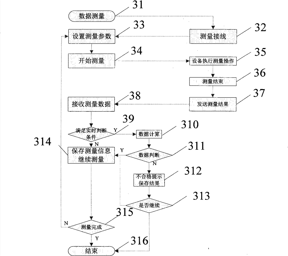Transformer test data measurement system and measurement locating method thereof based on wireless network