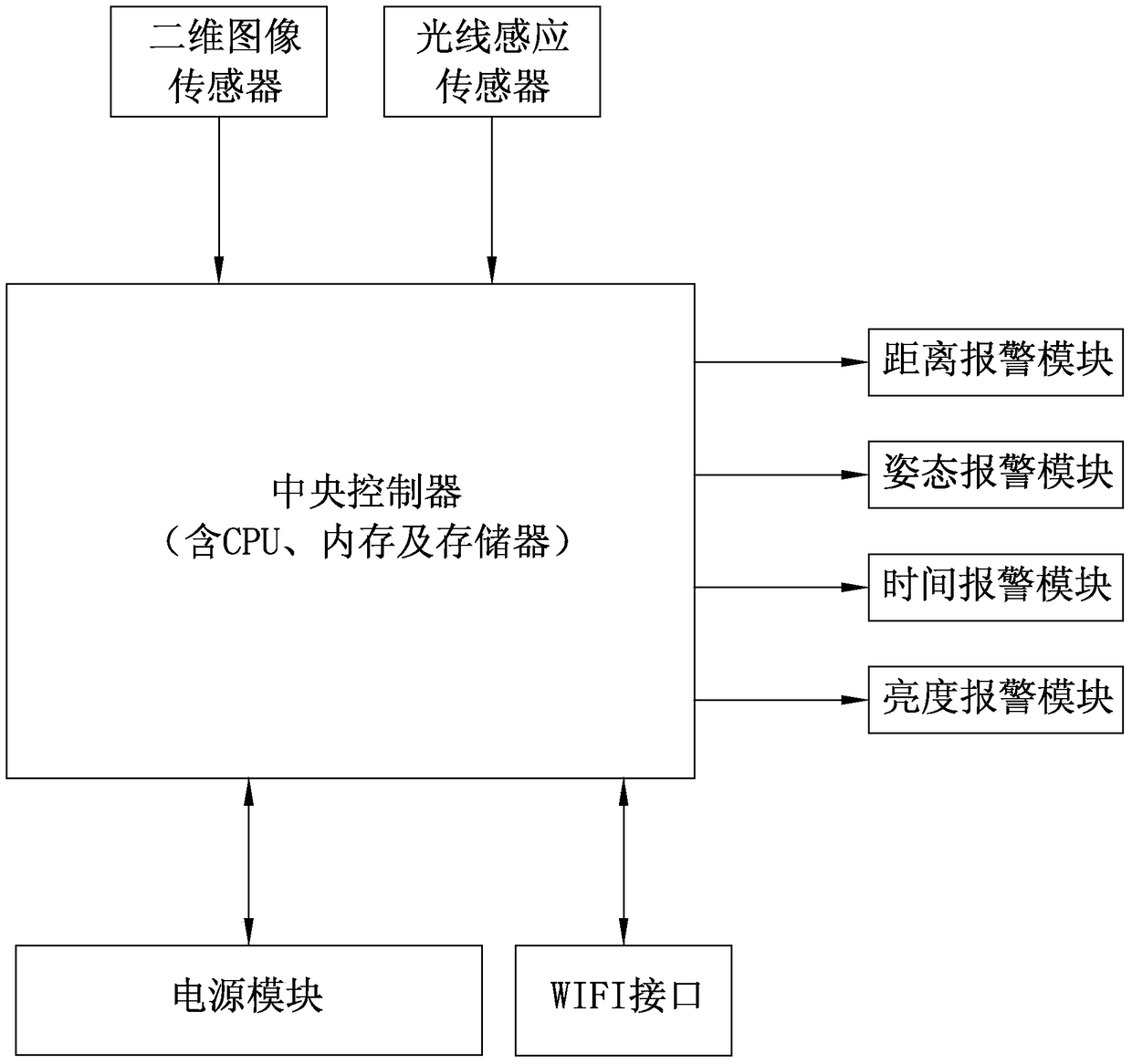 Intelligent device and application for automatically identifying the position of reading and writing elements in the reading and writing scene