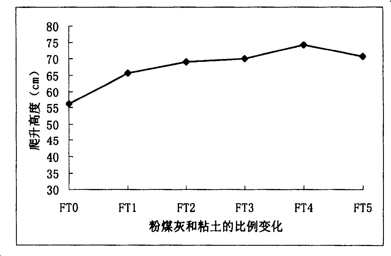 Modified clay base water-guiding materials and process for preparing same