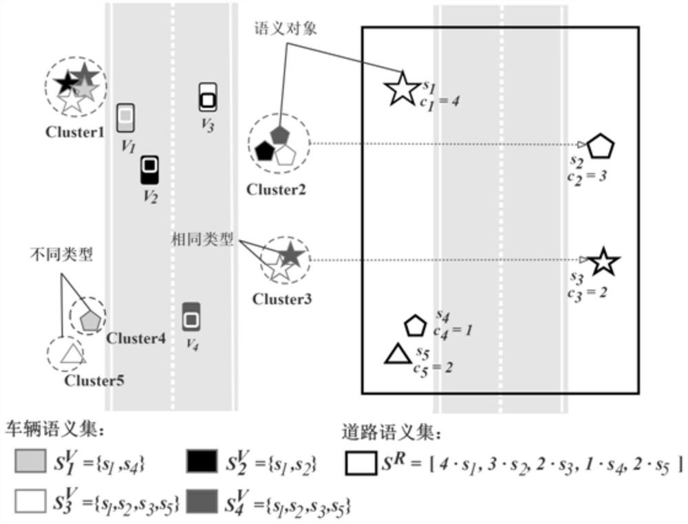 High-precision map crowdsourcing data quality evaluation method and system based on intelligent vehicle semantics