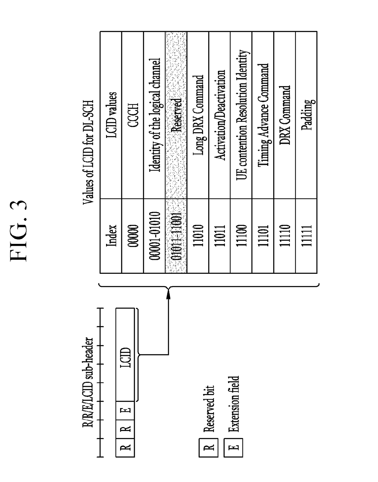 Method and apparatus for handover in wireless communication system
