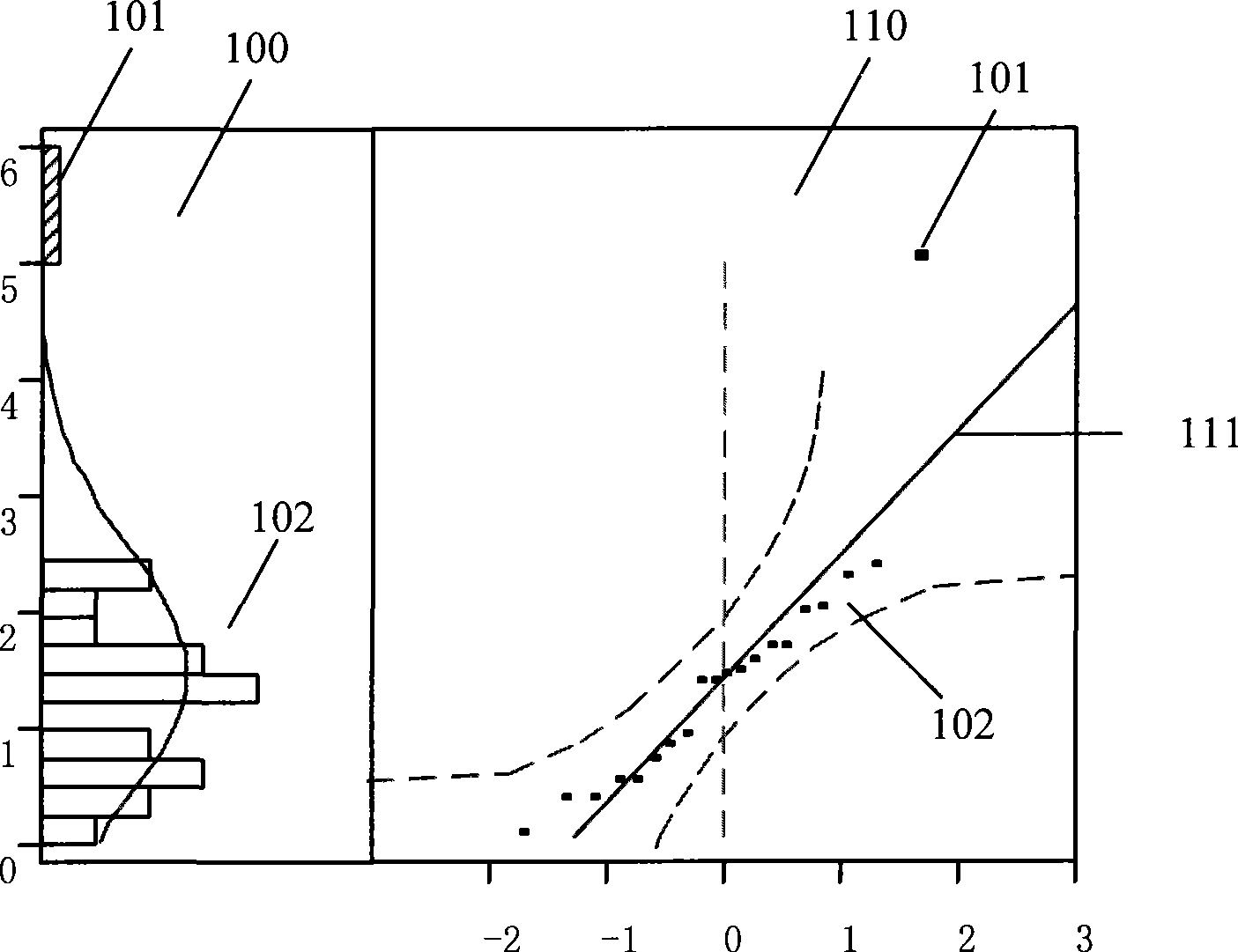 Method for removing abnormal point of detection data