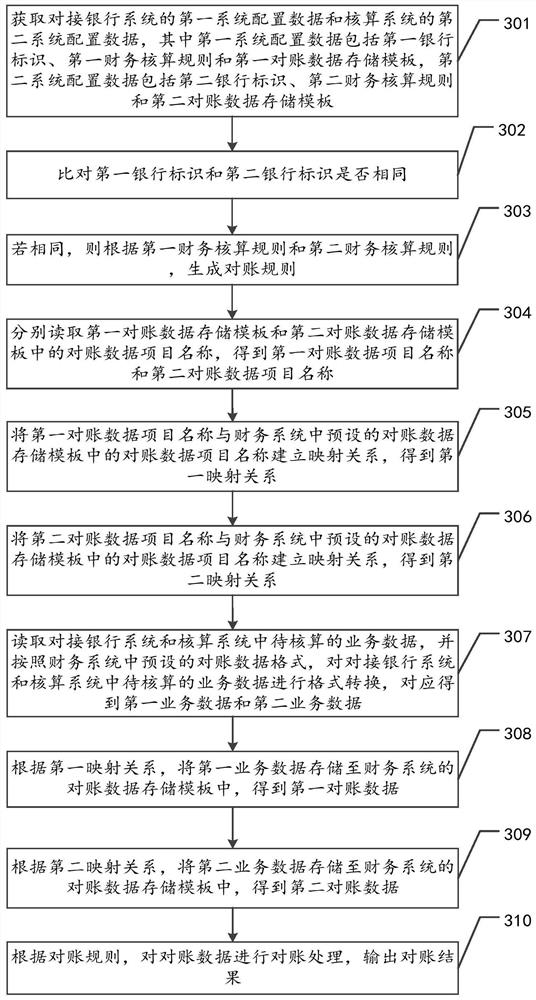 Intelligent account checking method, device and equipment and storage medium