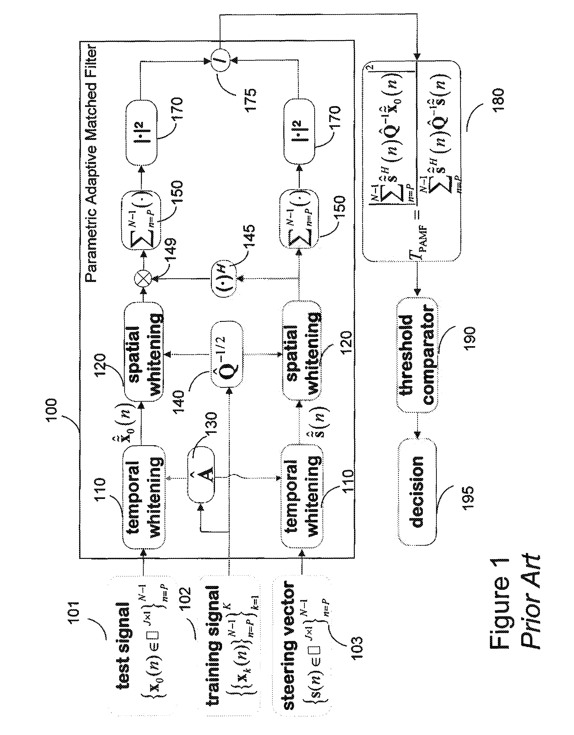 Persymmetric parametric adaptive matched filters for detecting targets using space-time adaptive processing of radar signals
