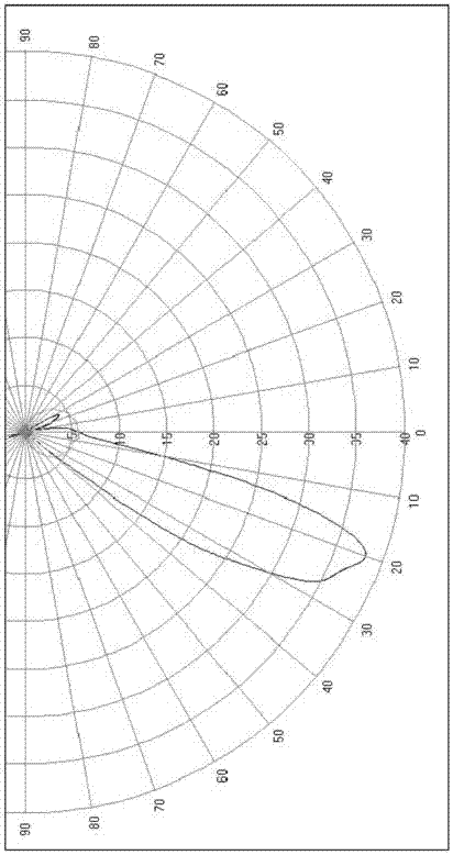 Light distribution system for strip-shaped LED lamp