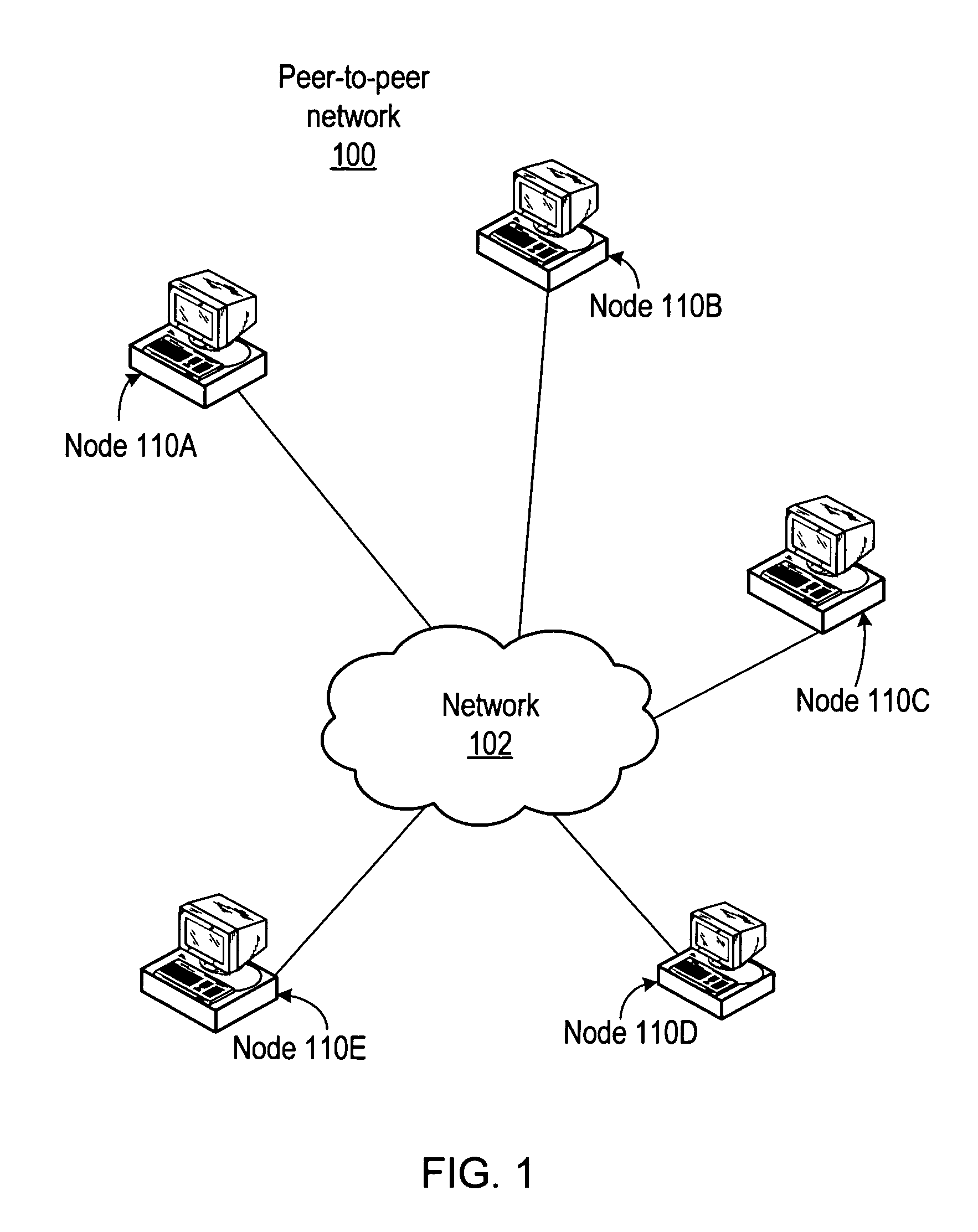 Fast distributed object lookup for a computer network