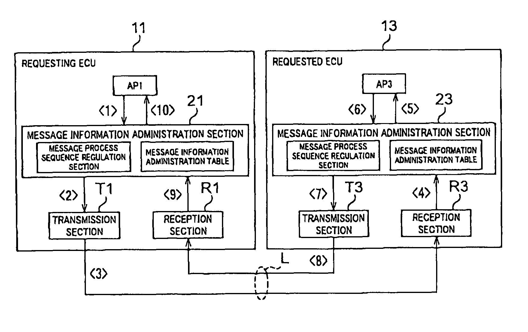 Apparatus for administrating communication among on-vehicle electronic control units