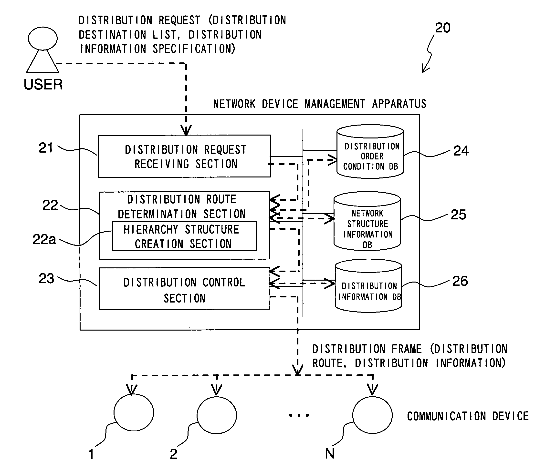 Network device management apparatus, network device management program, and network device management method