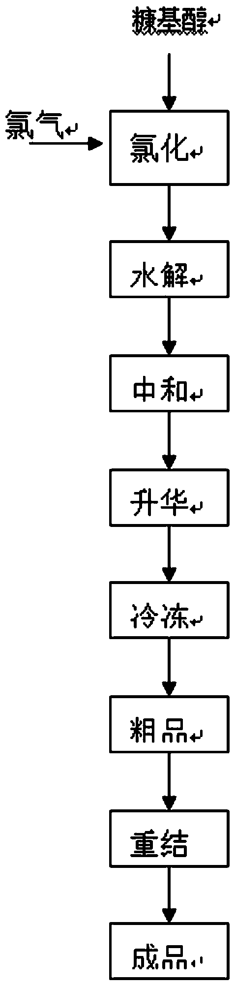 Maltol chlorination reaction heat exchange method