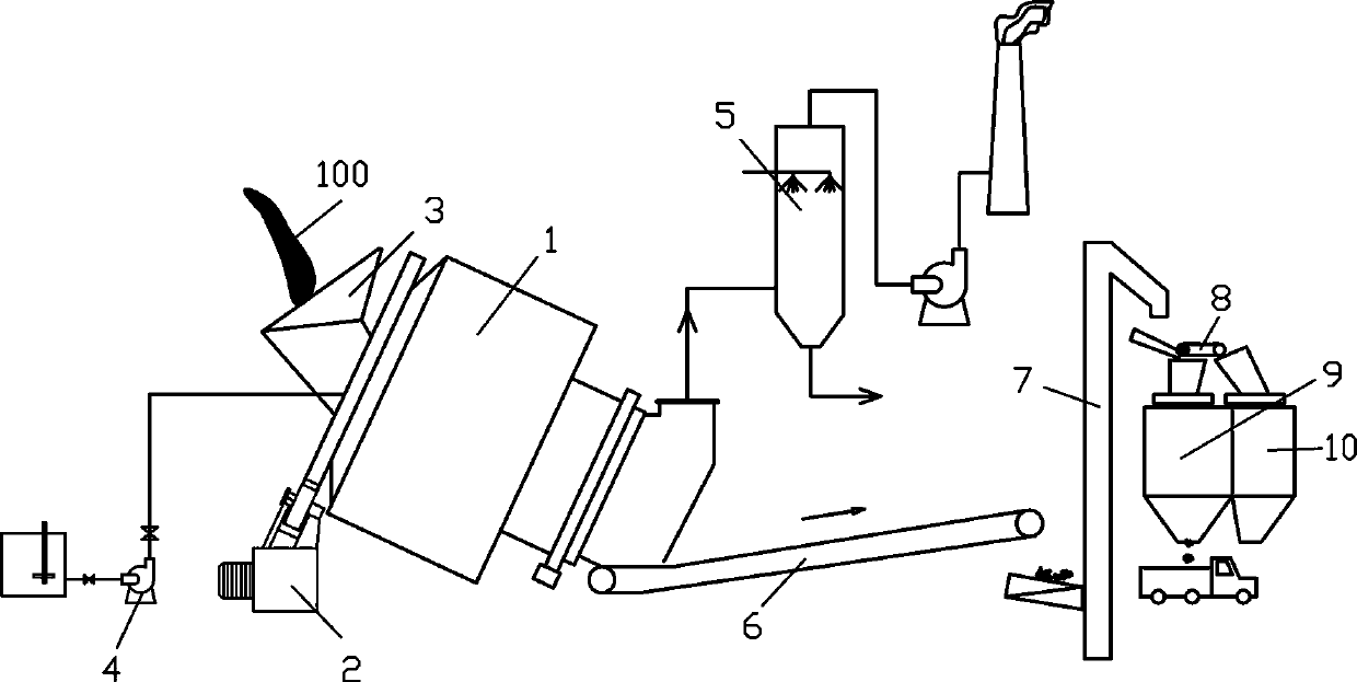 Process and device for coupling drying of high temperature steel slag and sludge