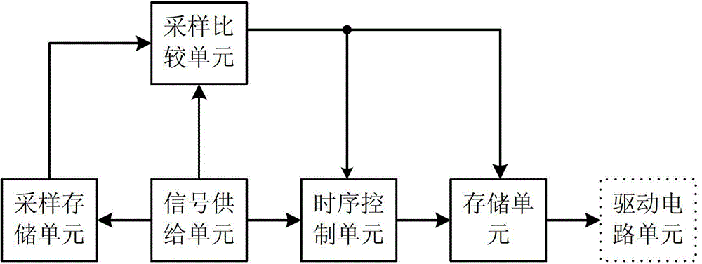 Display control circuit, display control method and display device