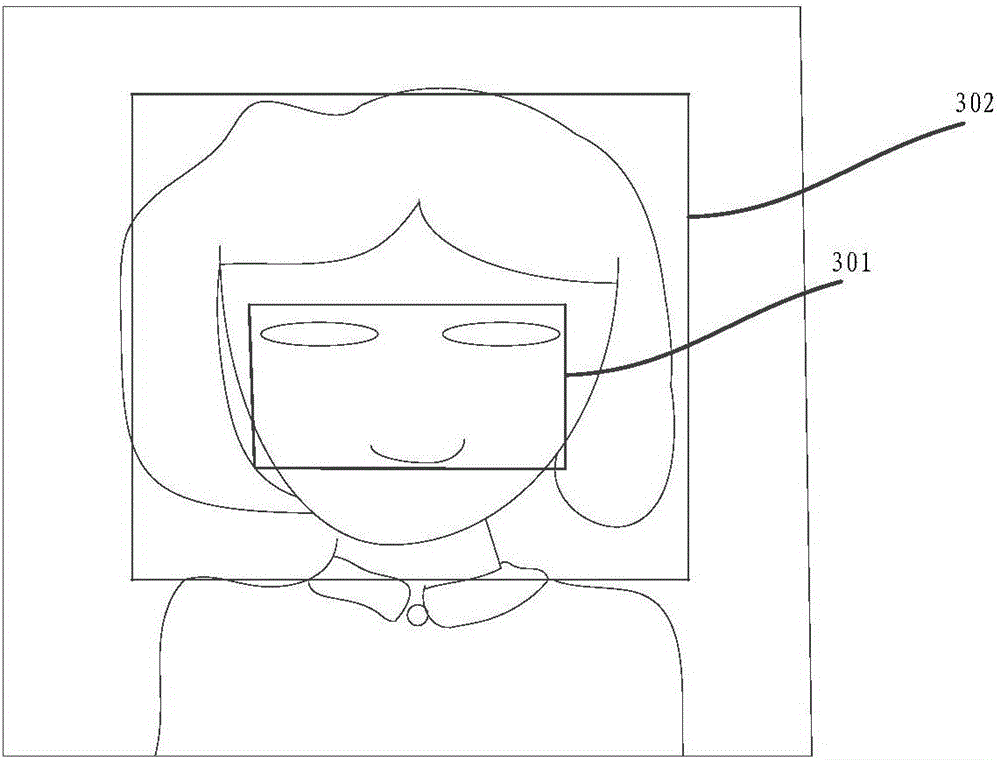 Method and device for human face vivo detection