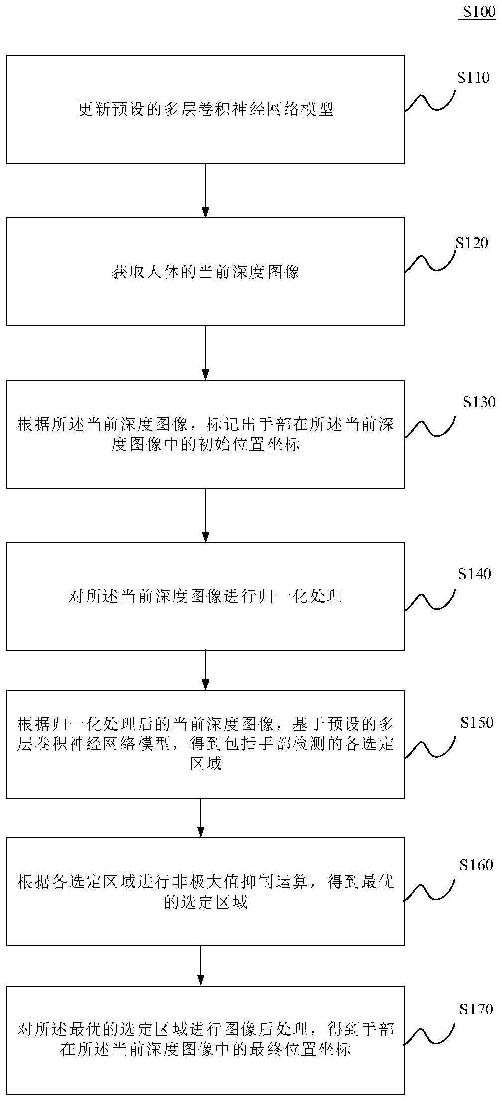 Hand detection method and system based on depth information