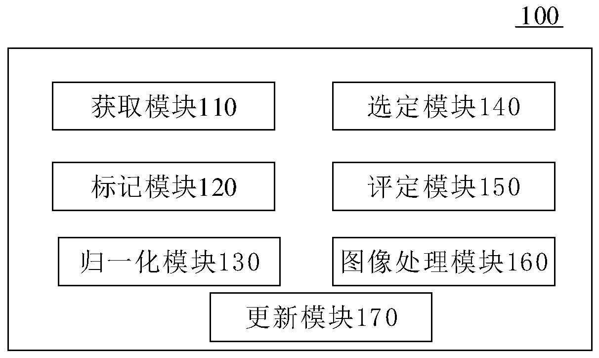 Hand detection method and system based on depth information