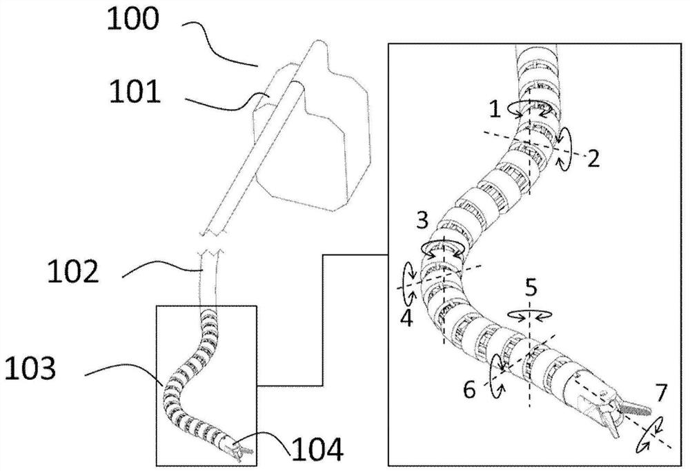 Flexible Surgical Instruments, Operating Arm System and Minimally Invasive Surgical Robot Slave Hand System