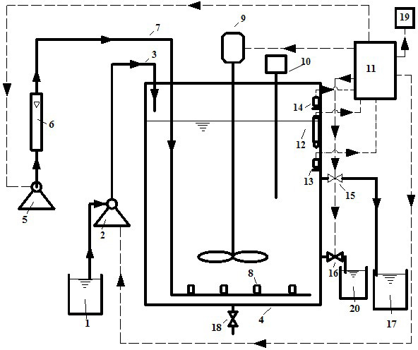 Closed-loop control system for treating landfill leachate in cooperation with partial nitrosation and denitrification and denitrifying and decarburizing method thereof