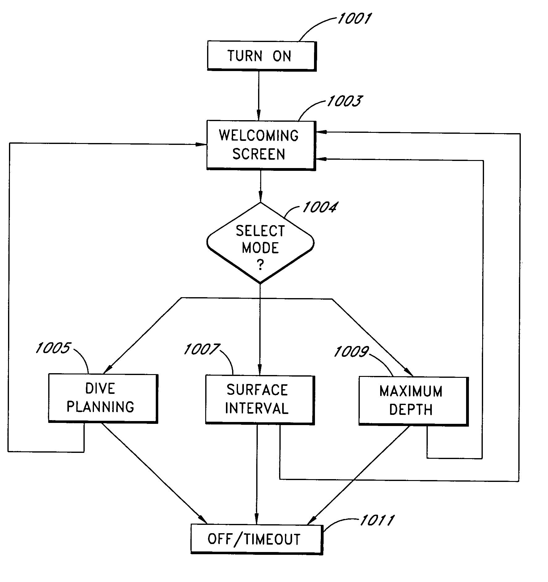 Systems and methods for electronic dive table planner