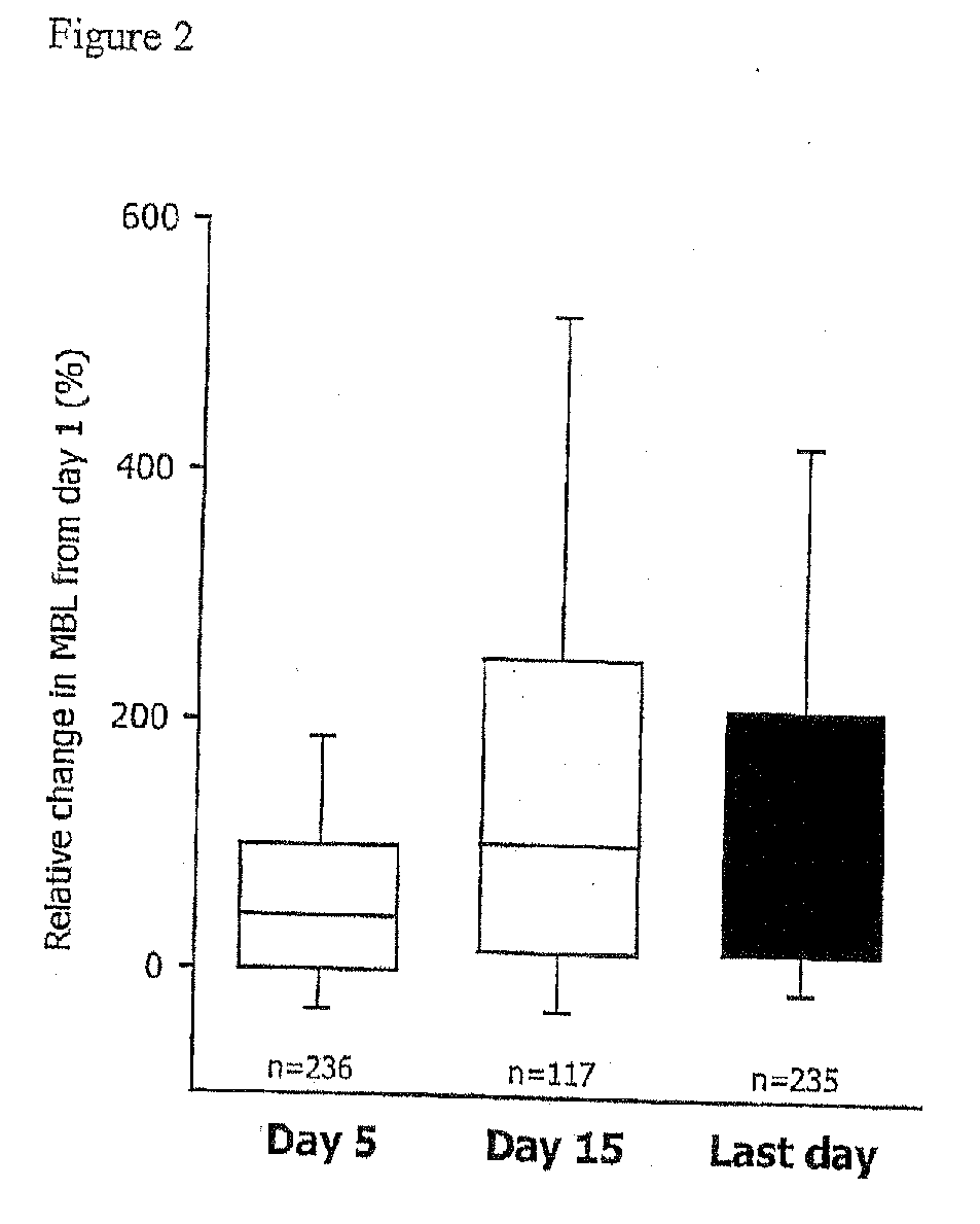 Methods and preparations for curing critically ill patients