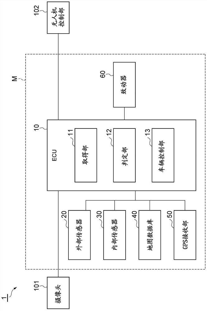 Vehicle control device and vehicle control system