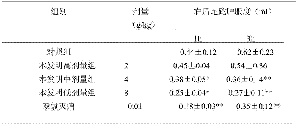 Application of traditional Chinese medicine composition of medicine for treating rheumatoid arthritis