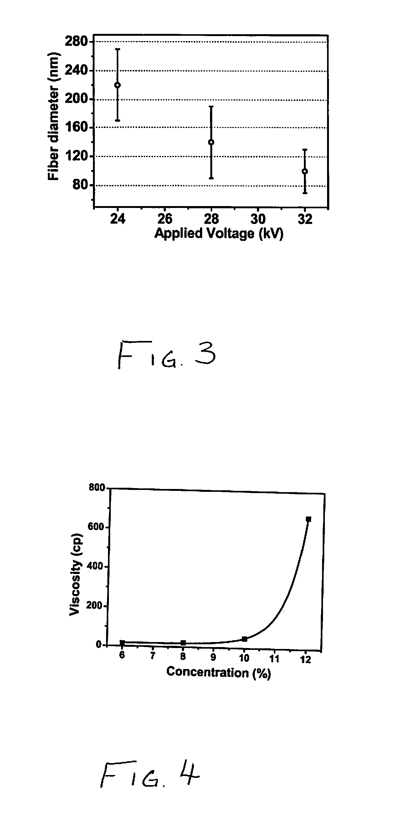 High flux high efficiency nanofiber membranes and methods of production thereof
