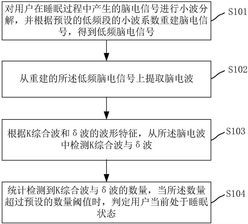Sleeping state detection method and system in sleeping state analysis