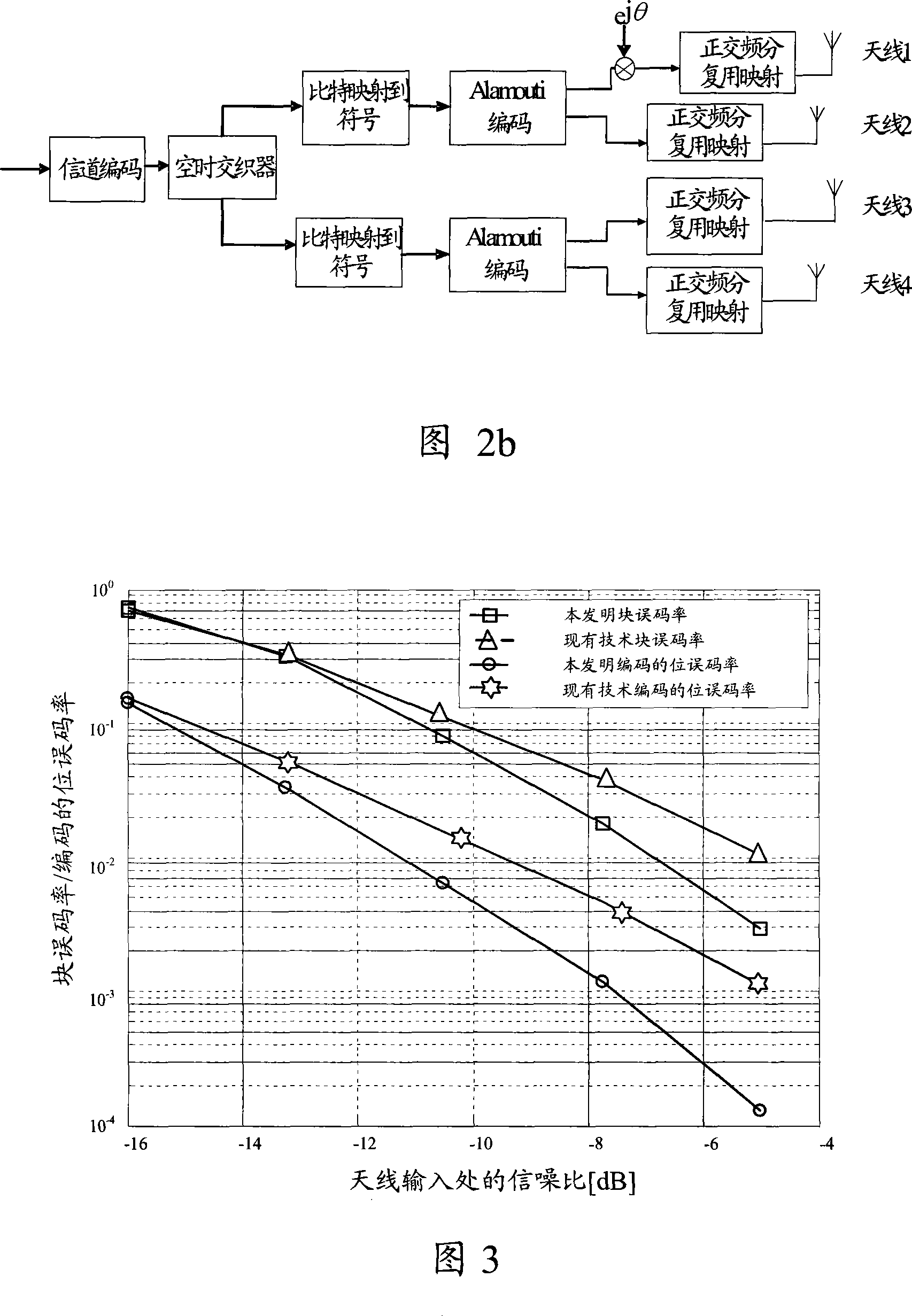 Method for improving wireless system transmission diversity performance and transmitter