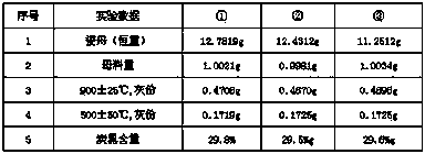 Determination method for content of carbon black